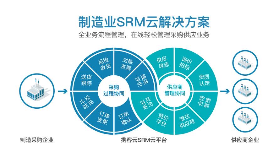 srm | scm供应商协同门户,询价招标竞价,条码标签打印平台